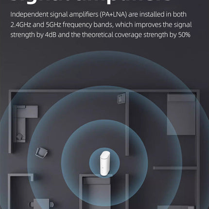 Unlocked 5G High Speed WIFI6 Portable Wireless WIFI Router - Polar Tech Australia