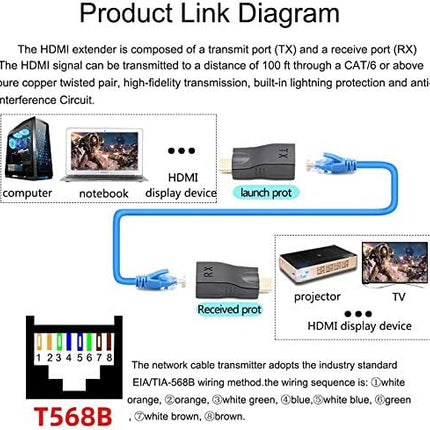 [HDTV-30M] Full HD 1080P RJ45 Cat5e & Cat6 to HDMI 30M Extender Pair - Polar Tech Australia