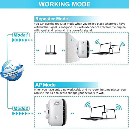 WIFI Signal Amplifier Wifi Repeater Range Extender 300mbps Multifunction - Polar Tech Australia