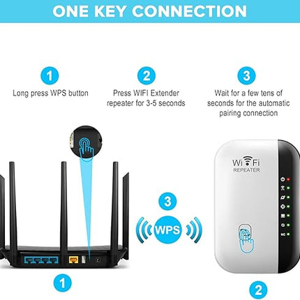 WIFI Signal Amplifier Wifi Repeater Range Extender 300mbps Multifunction - Polar Tech Australia