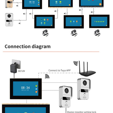 [TUYA Smart Home] 1080P FHD Wireless WIFI Outdoor Security Doorbell Door Control With 10 inch Indoor Monitor