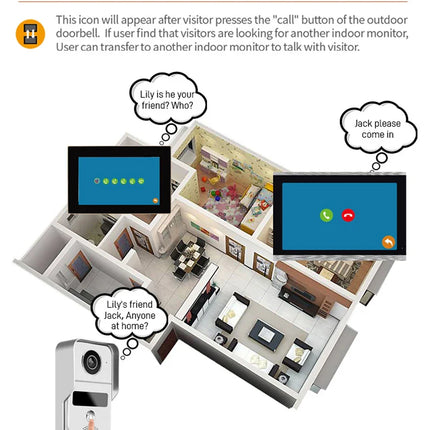 [TUYA Smart Home] 1080P FHD Wireless WIFI Outdoor Security Doorbell Door Control With 10 inch Indoor Monitor