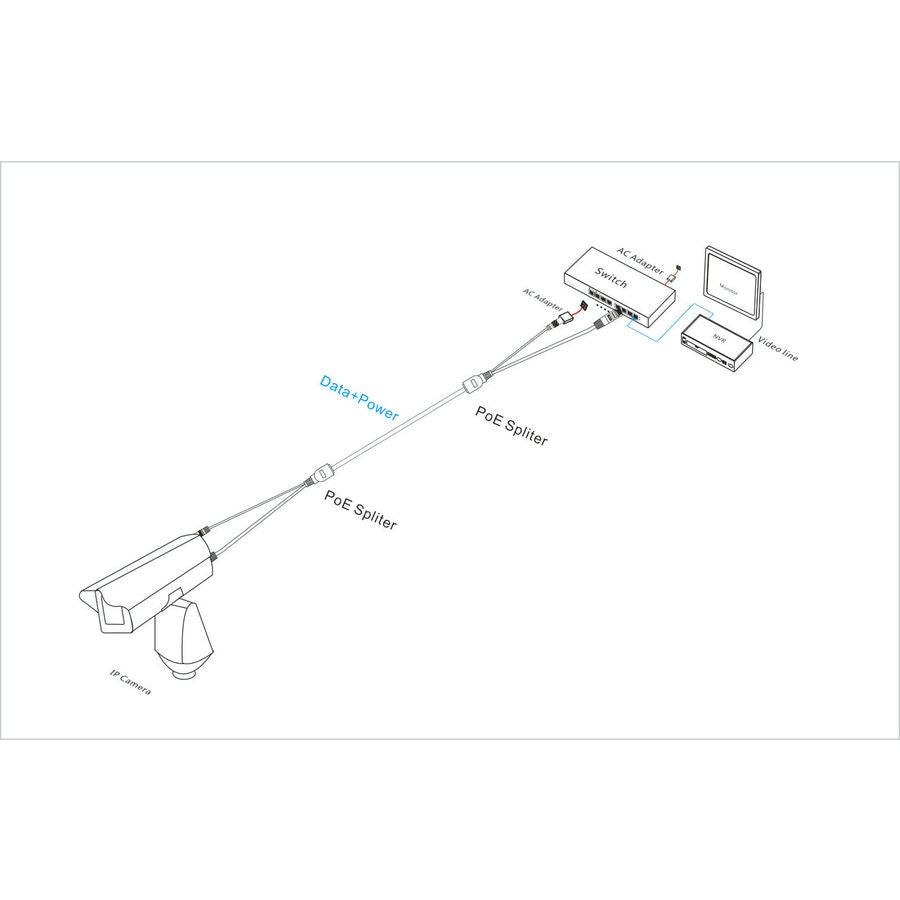 [Pair] Passive PoE Injector and PoE Splitter Kit with 5.5x2.1 mm DC Connector CCTV Camera - Polar Tech Australia
