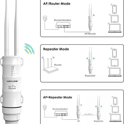 WAVLINK AC600 Dual Band Outdoor Wi-Fi Range Extender Antenna Access Point - Polar Tech Australia